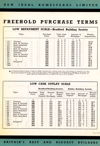 Falconwood Park Estate, Welling, 1931 